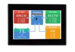 Panels and system management