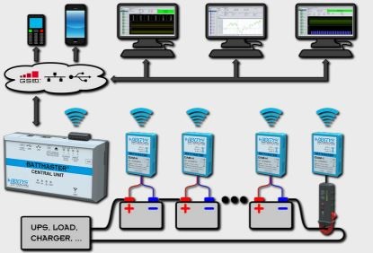 BATTMASTER akkumulátorfelügyeleti rendszer